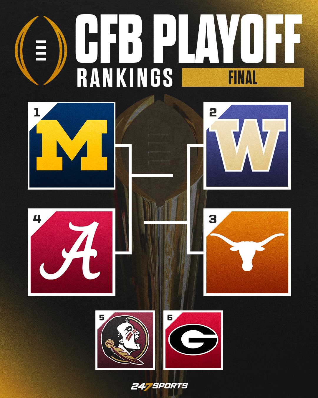 Cfb playoff rankings outlet