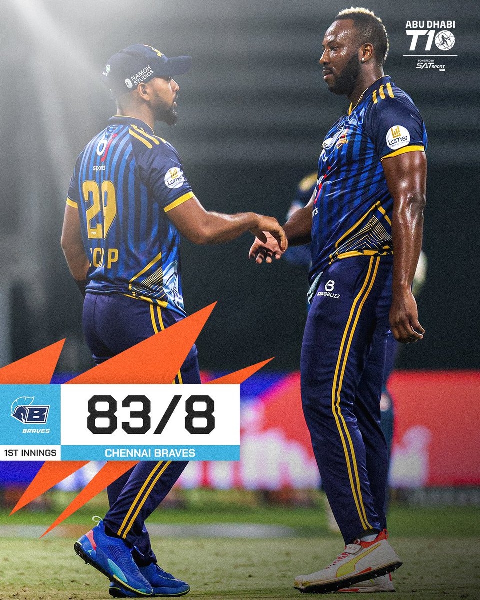T10League's tweet photo. Spirited bowling from the Gladiators curtails the Chennai Braves to just 8⃣3⃣
Can the Braves defend this total?🤔
#DGvCB #ADT10 #CricketsFastestFormat #AbuDhabiT10 #InAbuDhabi https://t.co/EiFobR7D64