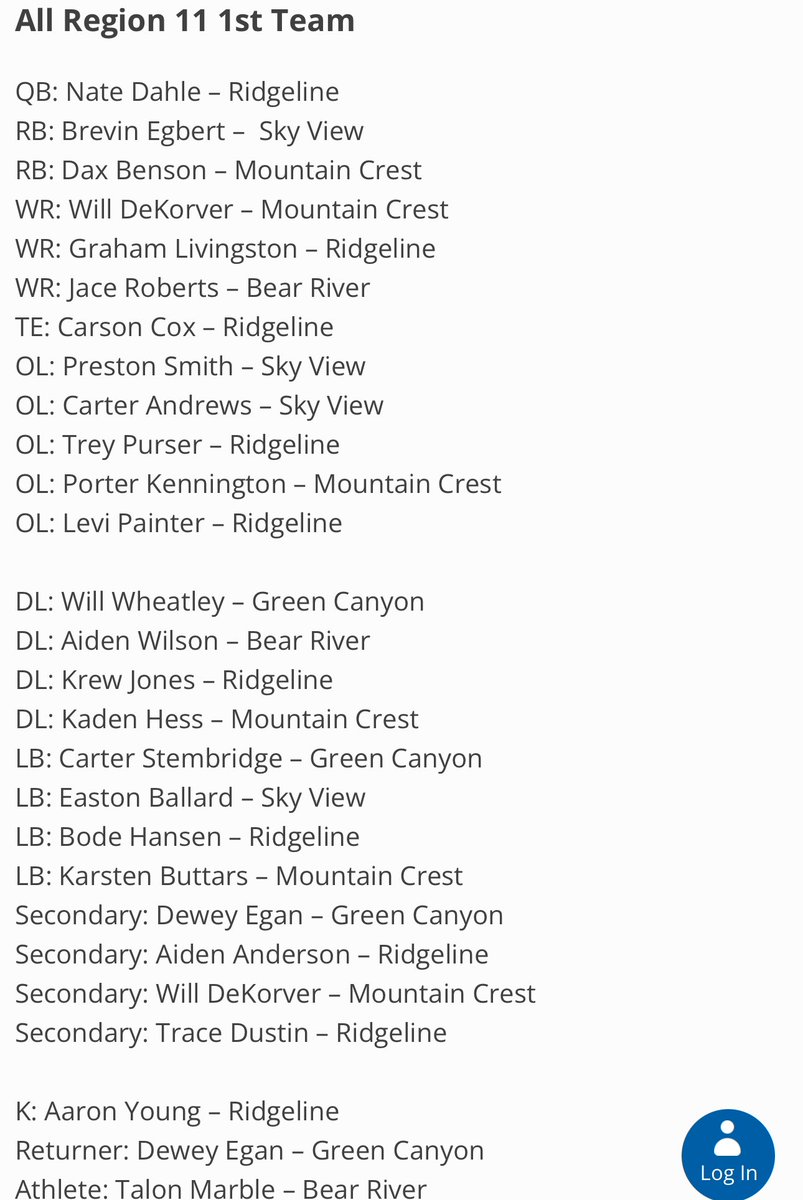 Blessed to be a part of the 4A All Region 11 First Team, on here with a lot of studs! <a href="/NateDahle/">Nate Dahle</a> <a href="/BrevinEgbert/">Brevin Egbert</a> <a href="/DaxBenson/">Dax Benson</a> <a href="/WDekorver/">Will DeKorver</a> <a href="/graham_liv12/">Graham Livingston 3⭐️</a> <a href="/Carson_cox4/">Carson Cox</a> <a href="/Pk_kennington/">Porter Kennington</a> <a href="/WillWheatley10/">Will Wheatley</a> <a href="/KrewJones1/">KREW JONES</a> <a href="/KadeHess/">Kaden Hess</a> <a href="/CarterStemb/">Carter Stembridge</a> <a href="/EastonBallard/">Easton Ballard</a> <a href="/BodeHansen/">Bode</a> <a href="/EganDewey/">DeweyEgan</a> <a href="/WDekorver/">Will DeKorver</a>