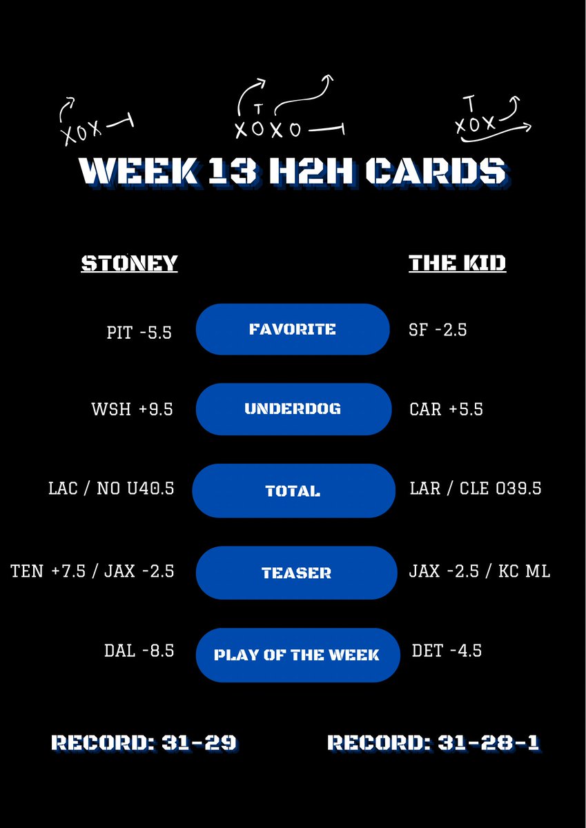 autofadepod's tweet photo. Week 13 H2H Cards are live…🔥 https://t.co/nXw8aDTTxn