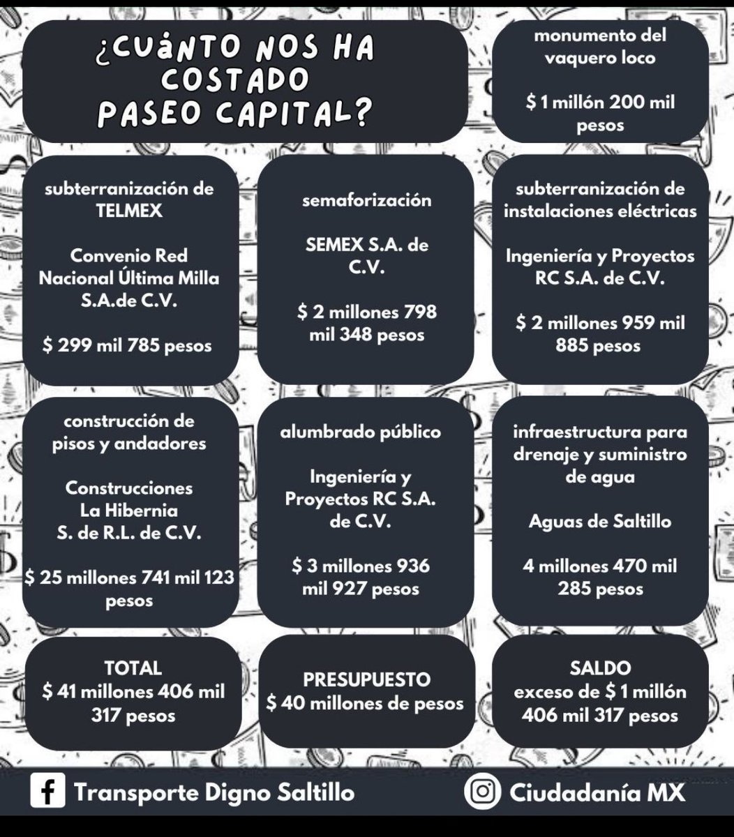 #Saltillo #Coahuila #Monclova #Torreon #Acuña #PiedrasNegras #Mexico <a href="/el_subverso/">Jona Palacios ☭</a> 

¿CUÁNTO PAGAMOS POR PASEO CAPITAL?

$41,000,406,317.00

SOLAMENTE POR EL “TORITO” $1,200,000.00