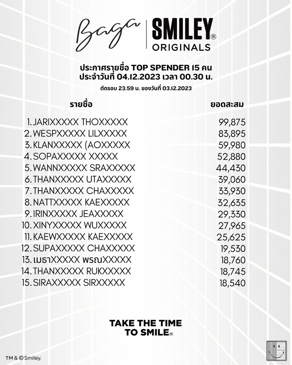 cafe_baga's tweet photo. มาแล้วครับ รายชื่อ Top Spender 15 ท่านที่จะได้รับสิทธิพิเศษต่างๆกับงาน BAGA x SMILEY® Exclusive Launching ในวันที่ 05.12.2023

#BAGAxSMILEYxFORCEBOOK
#TakeTheTimeToSmile
#CafeBAGA #ForceBook
#CafeBAGAcentralwOrld
#BAGAxSMILEY https://t.co/YtlbHZcmka