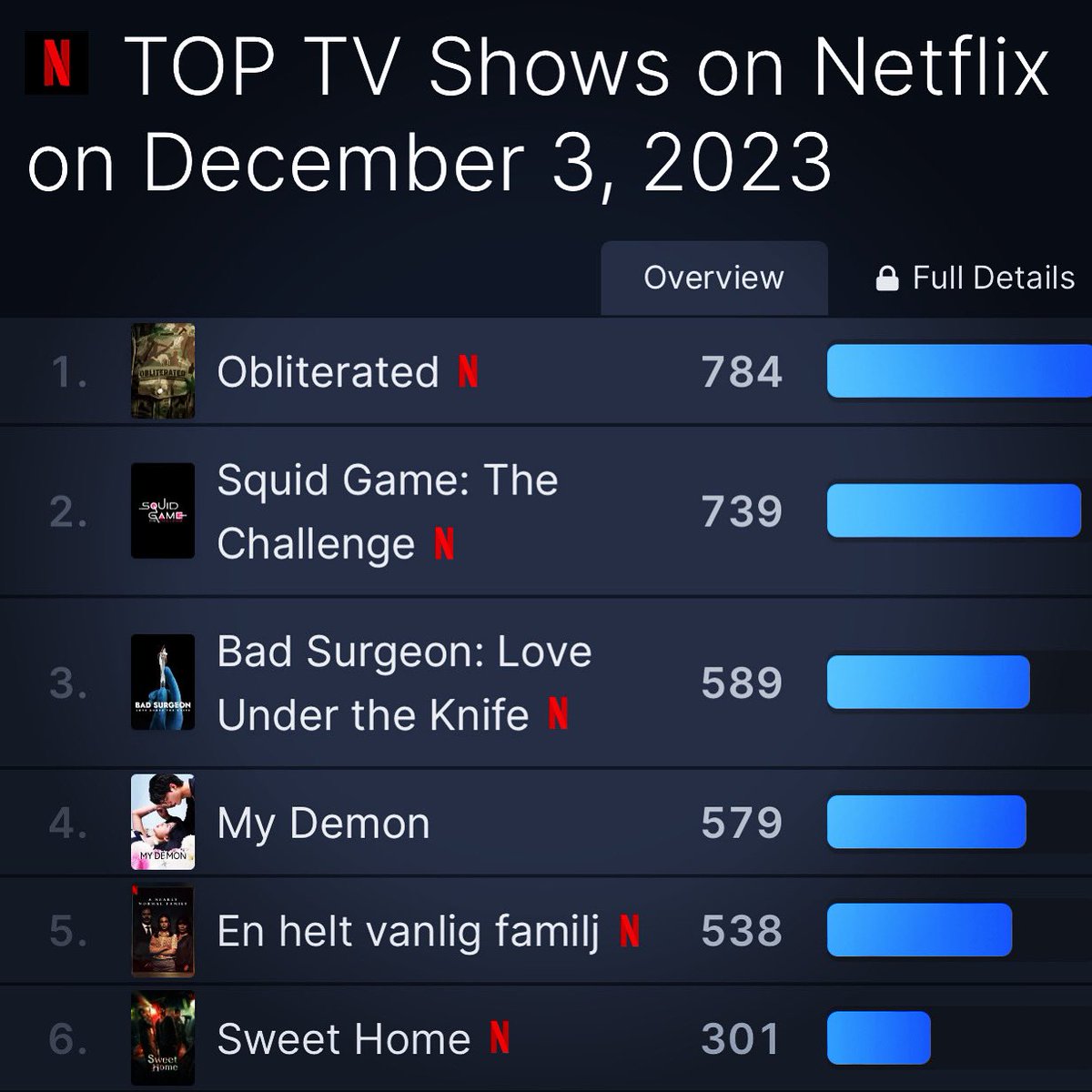 The world has officially been OBLITERATED!  

#1 in over 35 countries including Germany, France, Italy, Greece, Belgium, Egypt, Jamaica, South Africa, New Zealand, Pakistan, Switzerland, Israel, Turkey, Ukraine, the UAE, and more!

Thank you for watching and spreading the word!
