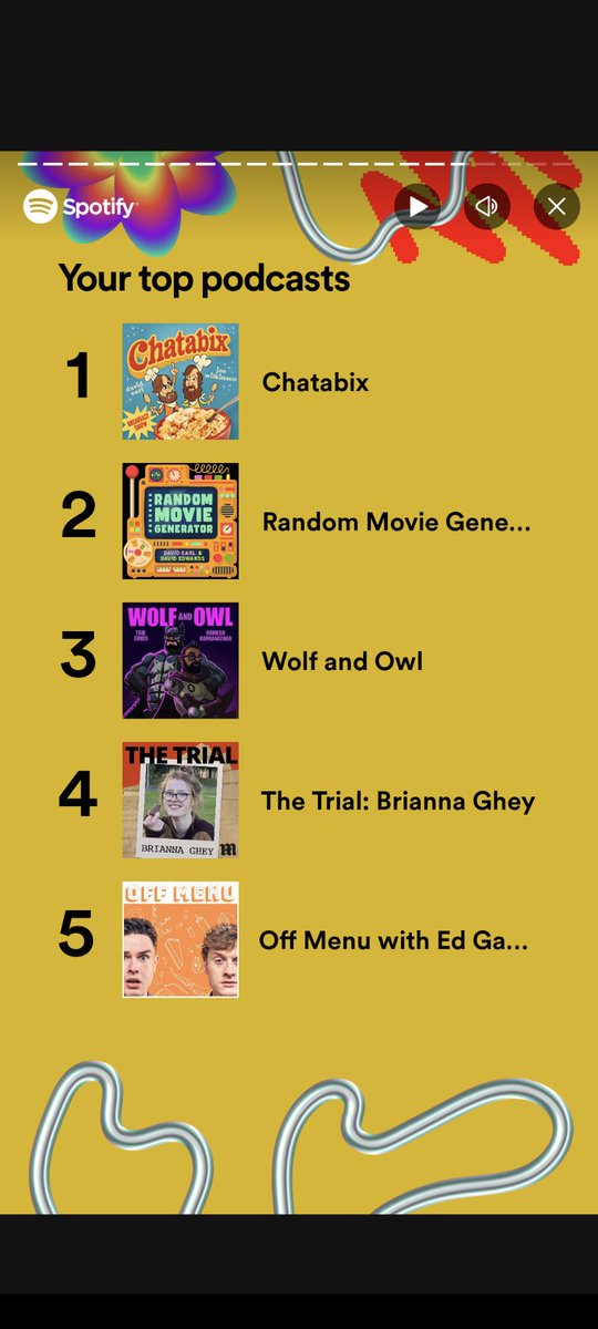 I might not have the total minutes as high as others but I do have an @DavidTwitchEarl double whammy with <a href="/chatabix1/">Chatabix with Joe Wilkinson & David Earl</a> and <a href="/RandomMoviePod/">Random Movie Generator</a> making my top five podcasts in Spotify unwrapped