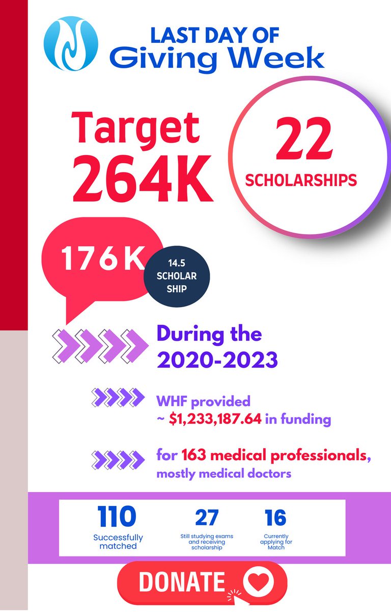 Join Us in Making the Final Push:

Donate Now: whitetulip.org/donation/ or
ZELLE us at info@whitetulip.org
