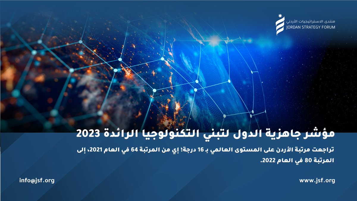 بحسب مؤشر جاهزية الدول لتبني التكنولوجيا الرائدة 2023
تراجعت مرتبة الأردن على المستوى العالمي بـ 16 درجة؛ إي من المرتبة 64 في العام 2021، إلى المرتبة 80 في العام 2022.