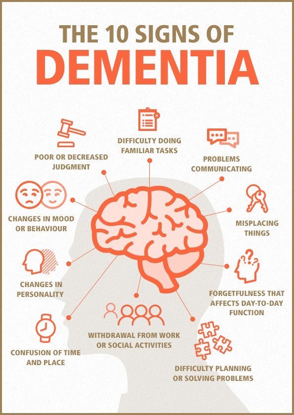 Help others learn to spot the early warning signs of #Dementia 

#Alzheimers #health