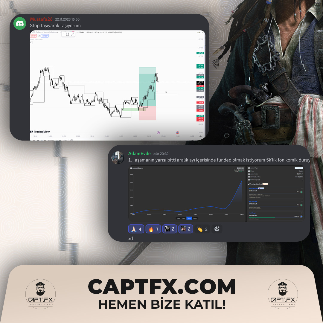 CaptFX Academy tweet media