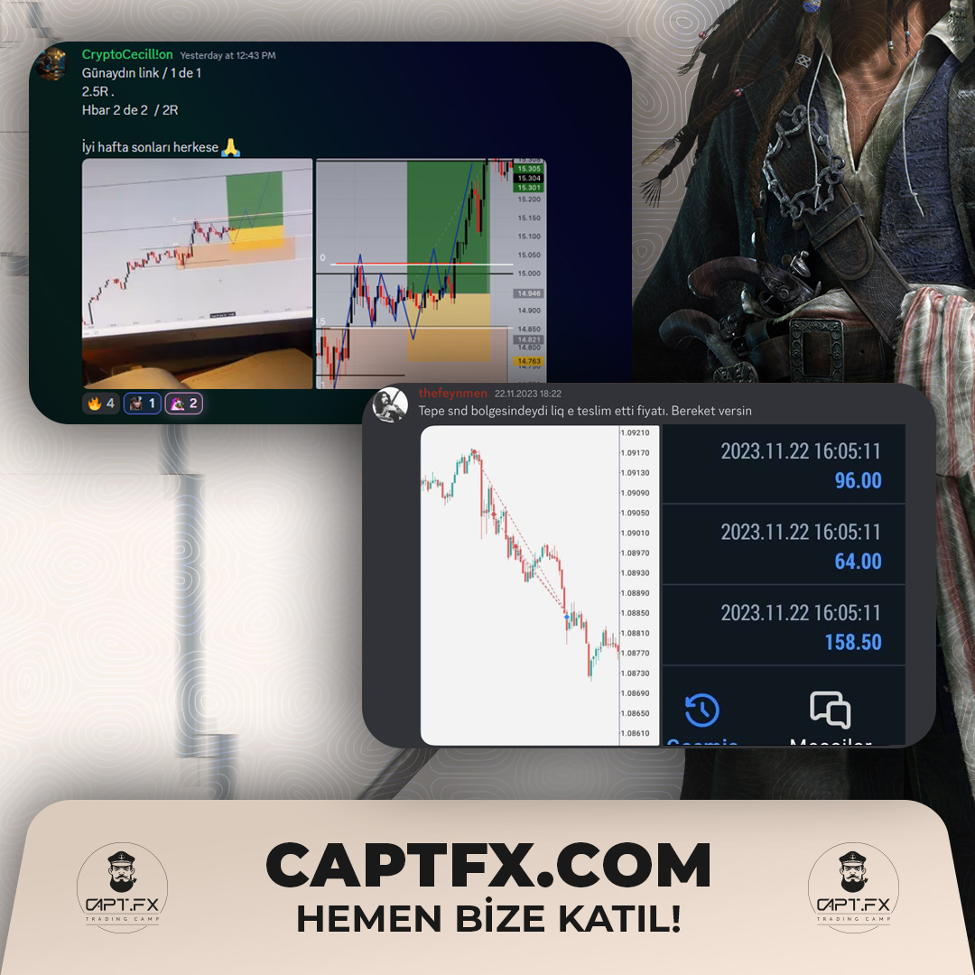 CaptFX Academy tweet media