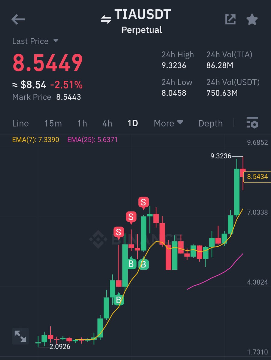 Teambuertrades's tweet photo. $TIA is still way too underrated don't fade it, now change my mind otherwise 👀 https://t.co/8h6lgTF60a