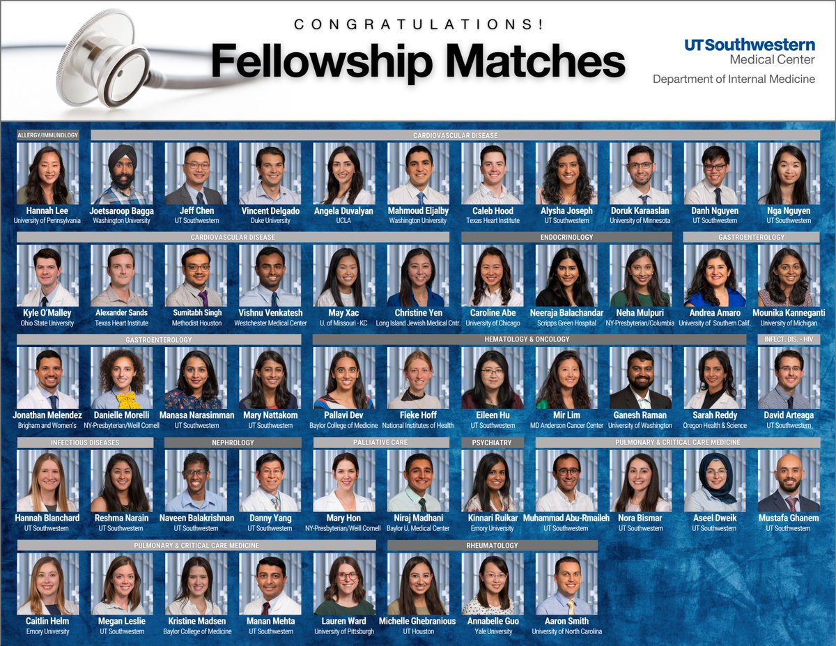 UTSW Internal Medicine (@utswinternalmed) on Twitter photo Join us in congratulating our resident physicians who are preparing to pursue advanced training through fellowship programs in their chosen specialty! <a href="/UTSWIMchief/">UTSW Internal Medicine Chiefs</a> <a href="/thomasjwang1/">Thomas Wang, MD</a> @DinoKazi <a href="/UTSWNews/">UTSW Media Relations</a>
📷 Join us in congratulating our resident physicians who are preparing to pursue advanced training through fellowship programs in their chosen specialty! <a href="/UTSWIMchief/">UTSW Internal Medicine Chiefs</a> <a href="/thomasjwang1/">Thomas Wang, MD</a> @DinoKazi <a href="/UTSWNews/">UTSW Media Relations</a>
📷