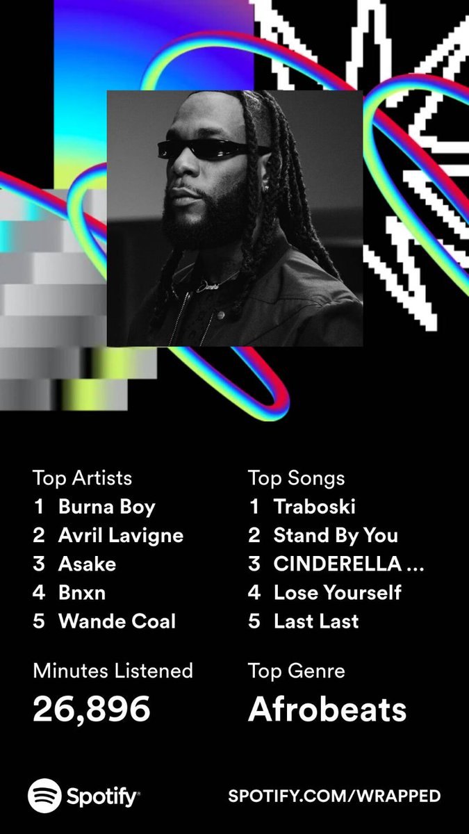 olabodeanis's tweet photo. Here’s my 2023 on @Spotify, all wrapped up. Get yours now. #SpotifyWrapped https://t.co/4XqXZ3xeD7