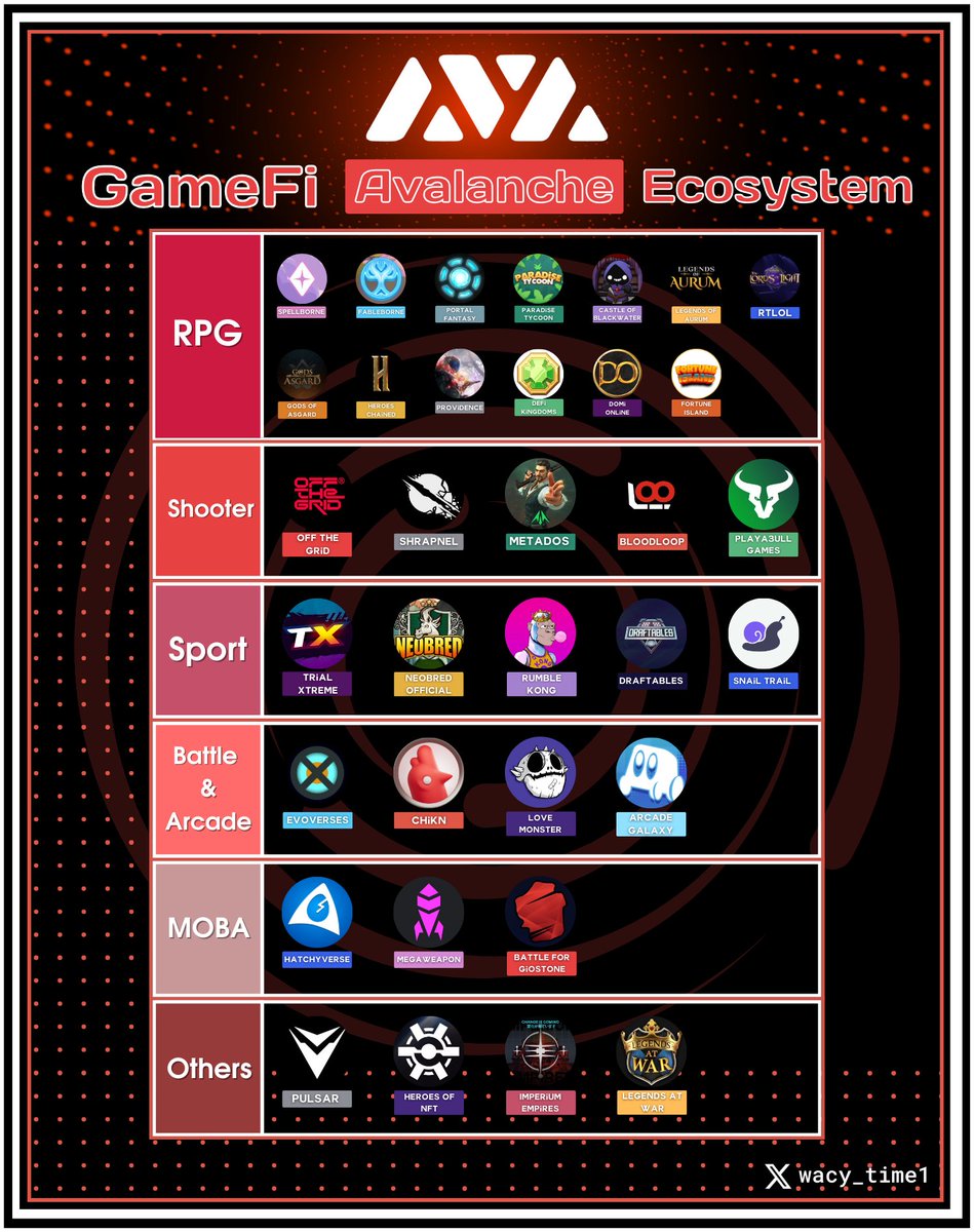 Altcoin Daily tweet media