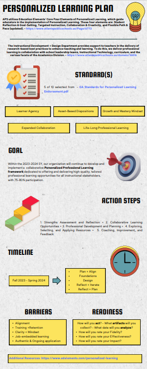 APSIDDTSumrall's tweet photo. Personalized Learning loading...What's your Personalized Learning Plan? How can we act, gather artifacts, and analyze the impact on teacher + student growth?  #PersonalizeKSU #PLPlans https://t.co/BdFKxYwJZ6