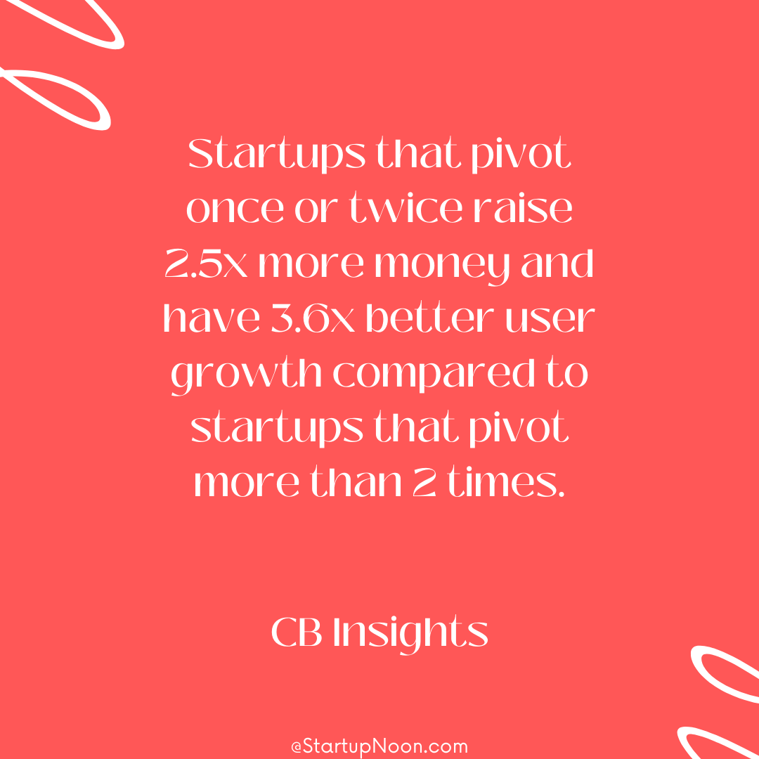 startupnoon's tweet photo. In Startup, Resilience is your greatest asset. Keep pushing forward!

#business #businessman #startup #biz #quotes #women #men #money #millionaire #billionare #elon #elonmusk https://t.co/Qw1OFdOiXU