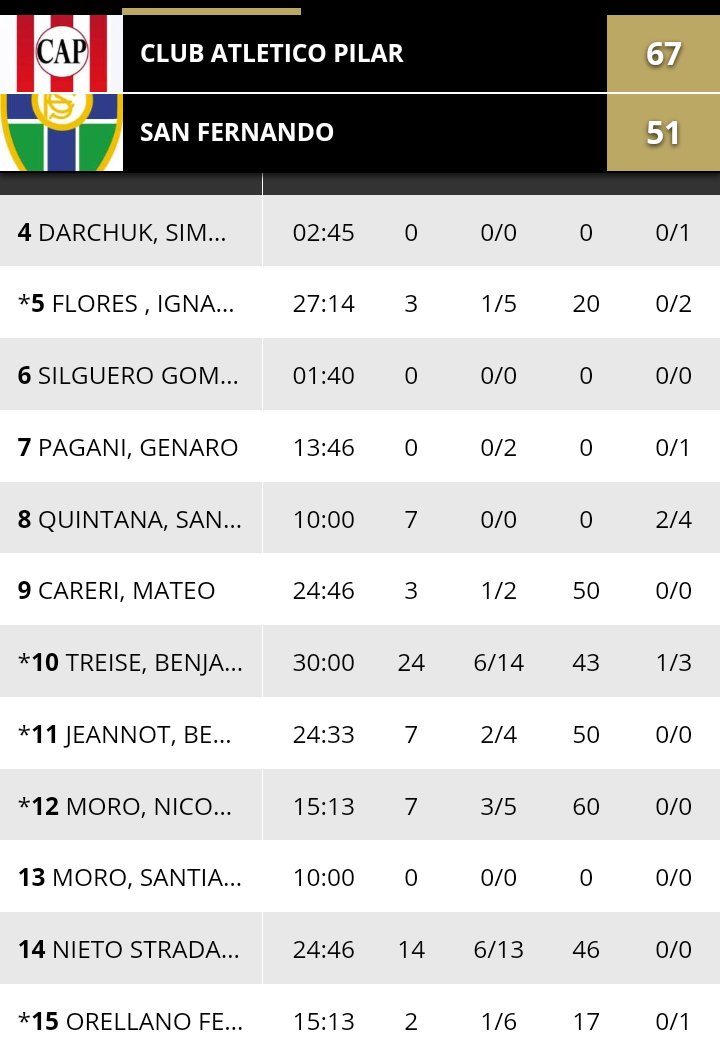 Club Atlético Pilar Oficial tweet media