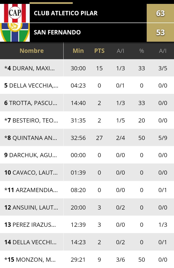 Club Atlético Pilar Oficial tweet media