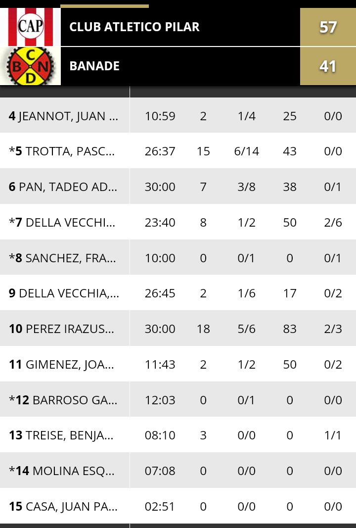 Club Atlético Pilar Oficial tweet media