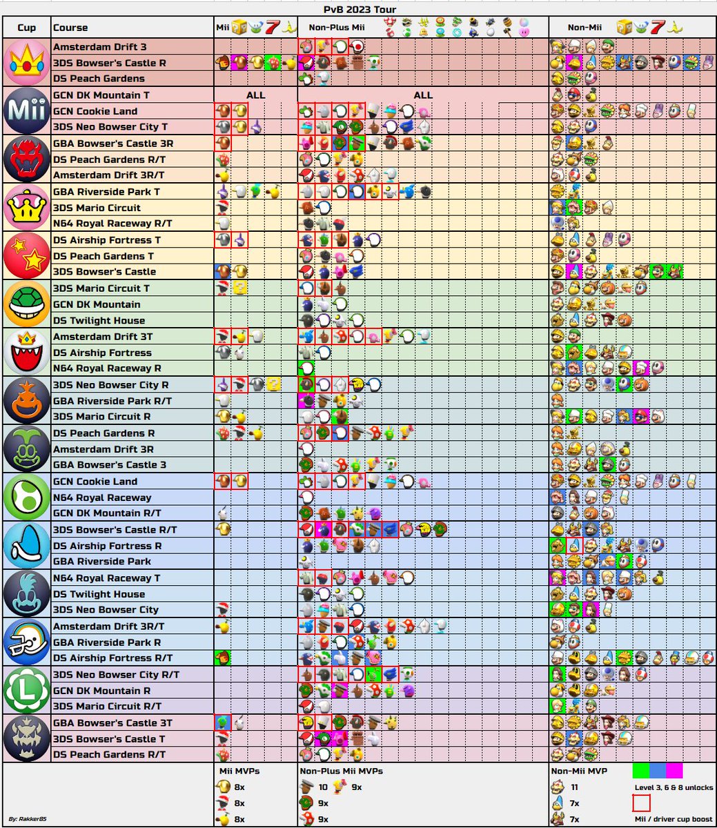 Type Chart - Poke Sweets