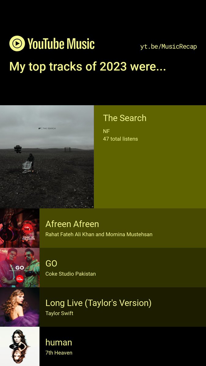 myscorebee's tweet image. My youtube recap

#YouTubeMusicRecap #TaylorSwift13 #TaylorSwift #NF #thesearch #pakistanimusic