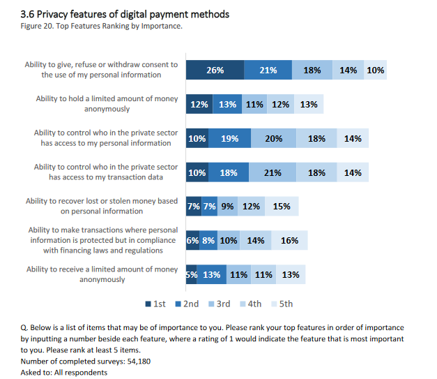 <a href="/thefaketomato/">tomato</a> <a href="/rohangrey/">Rohan Grey</a> I think the Bank of Canada has a fairly comprehensive view given the other questions it asks, such as this one: