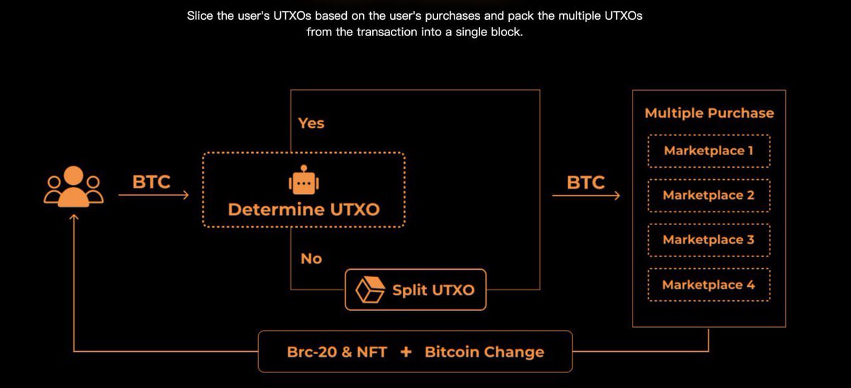 $NHUB that’s the tweet $MUBI $BSSB $ORDI