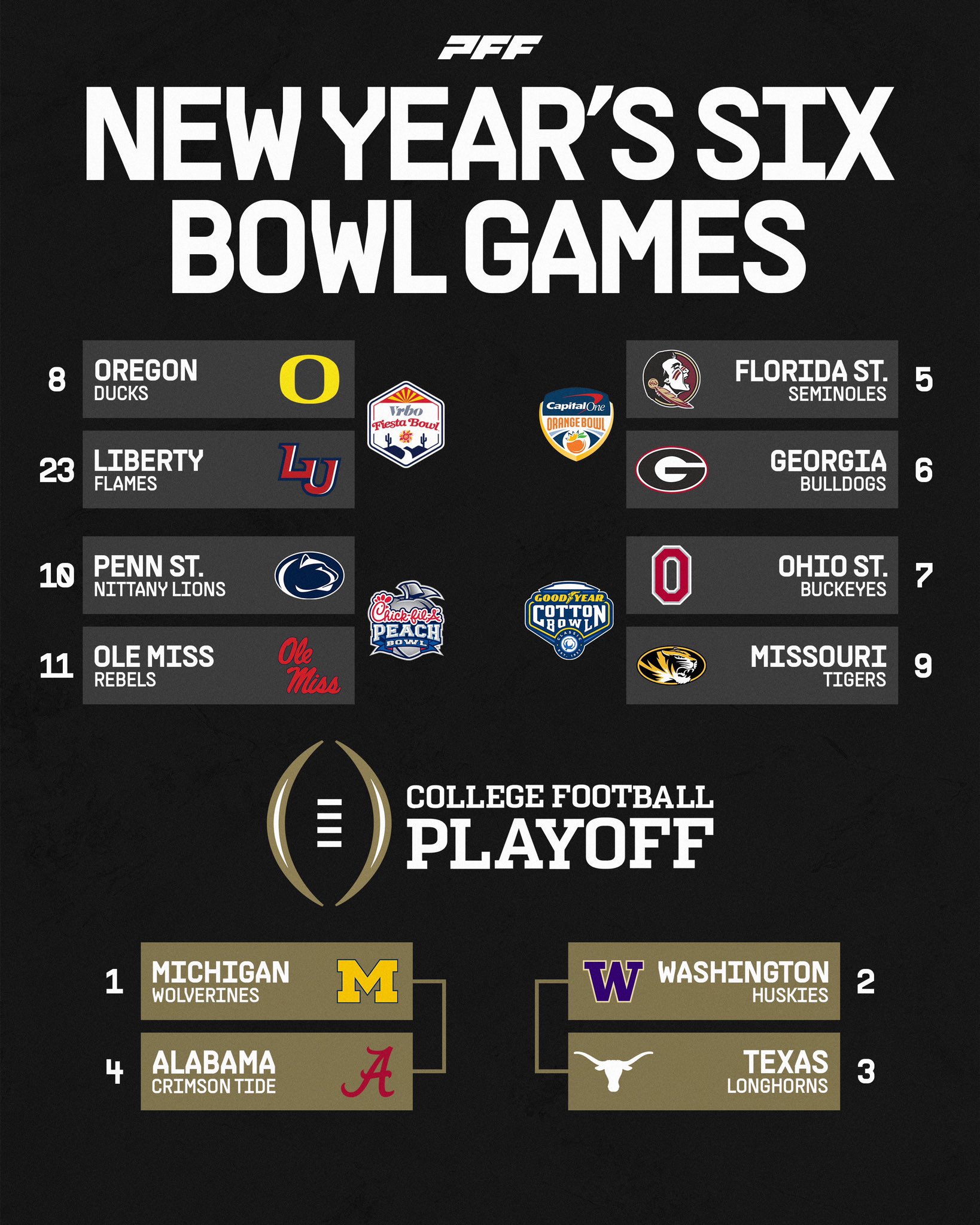 Ny6 bowls deals