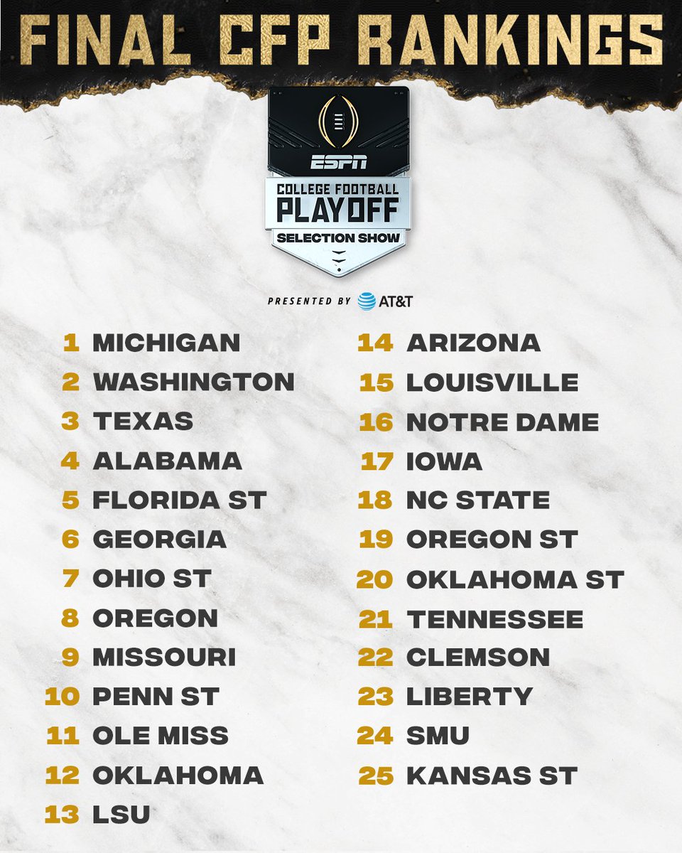 espn's tweet image. The final top 25 CFP rankings ⬇️ 

Where did your team land?