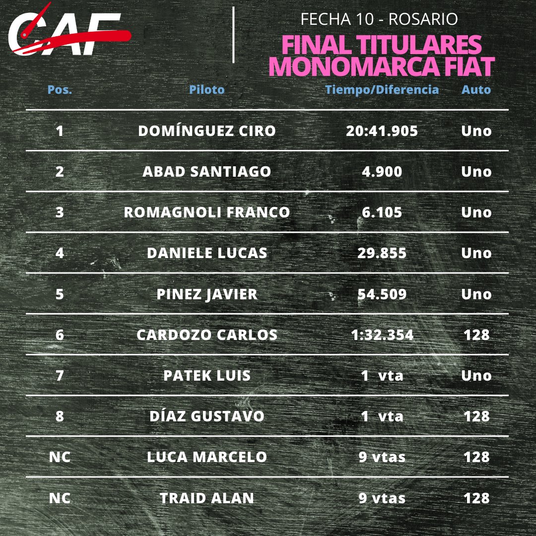 Categorías Agrupadas tweet media