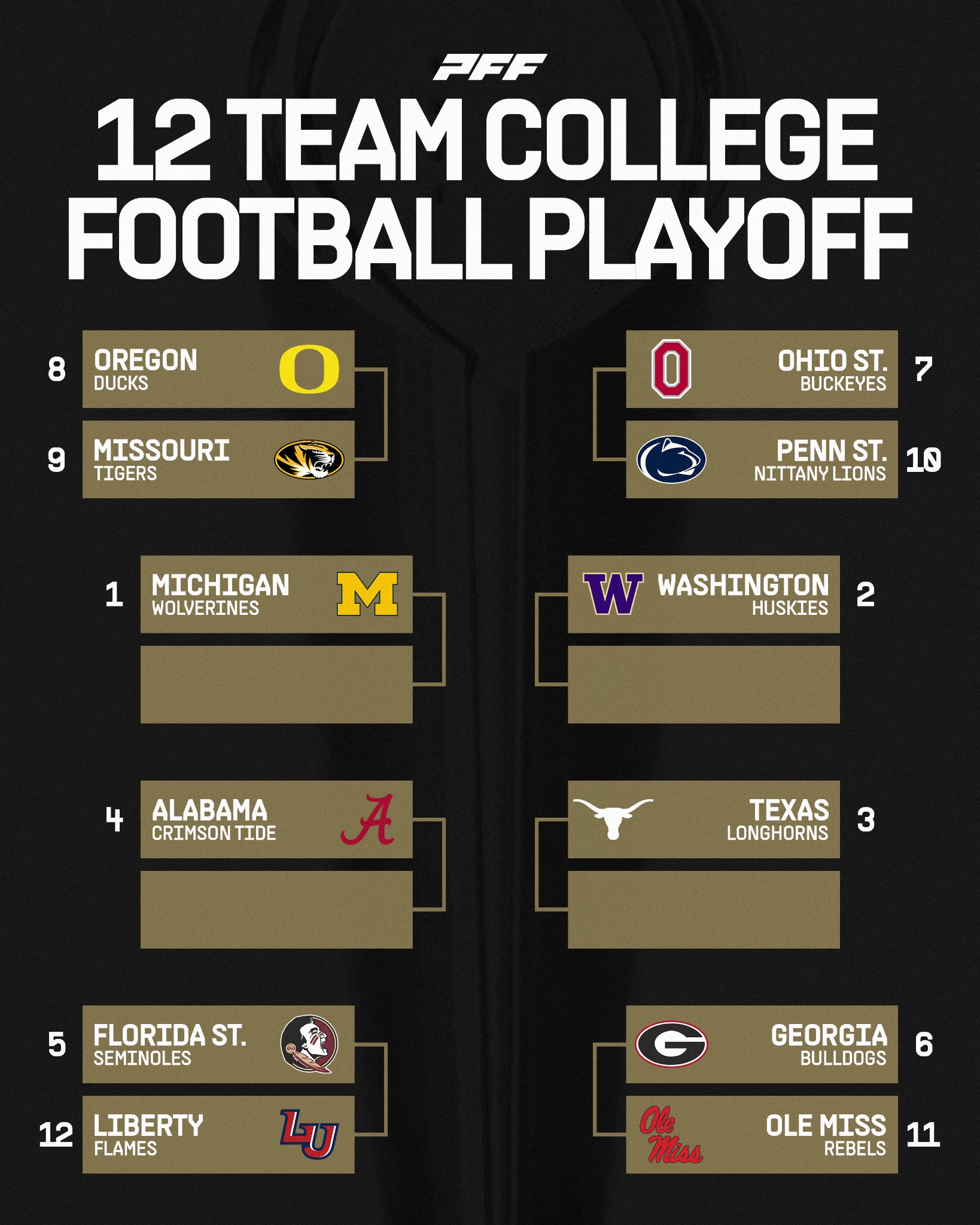 College Football Playoff with 12 teams would have looked like this