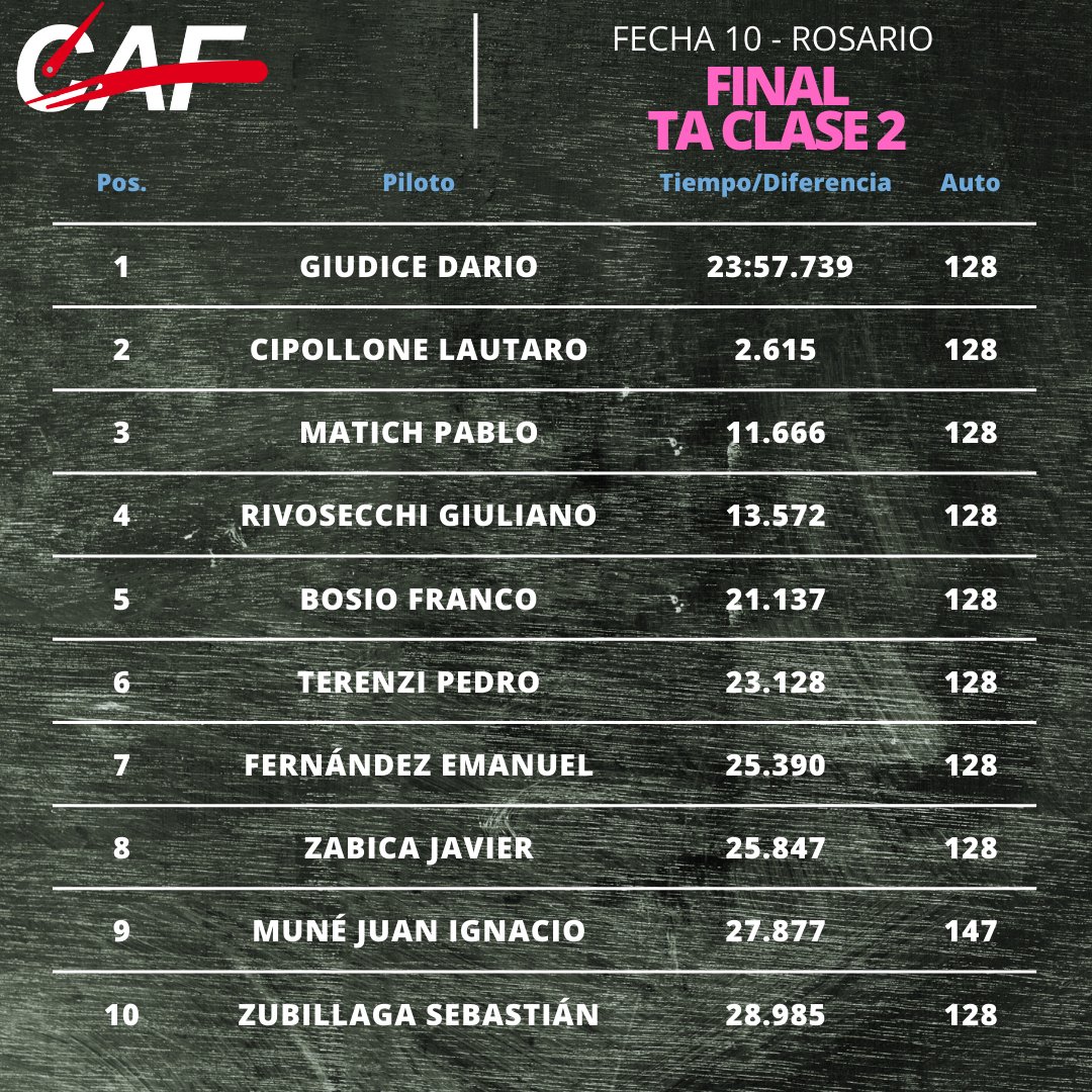 Categorías Agrupadas tweet media