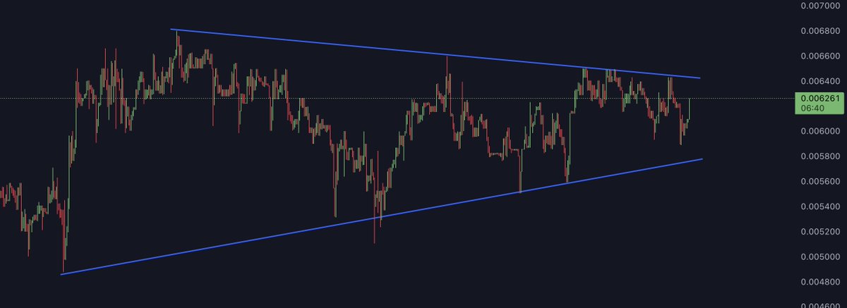 cryptoworld0222's tweet photo. $HEX H1
We are trading within the apex of this pattern right now and we might be able to catch a breakout trade for this one
#HEX #HEXUSD #HEXUSDT #TRXUSD #TRXUSDT #crypto #CryptoNews #CryptoCommunity #cryptocurrency #cryptotrading #Trading https://t.co/ug9lWXJVso