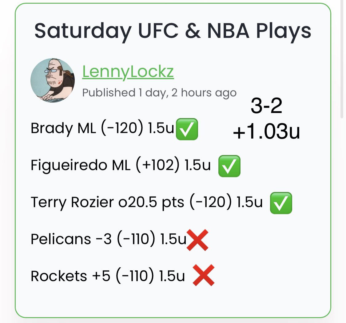12/2 DubClub recap

#UFC
Brady ML ✅
Figueiredo ML ✅

#NBA
Rozier o20.5 pts ✅
Pelicans -3 ❌
Rockets +5 ❌

3-2
+1.03u

Sign up to get all of the plays⬇️ bit.ly/LennyLockzDC