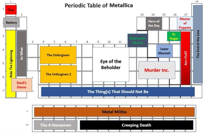 BagPhos's tweet photo. The only Periodic Table you need https://t.co/ygbR1Temrb