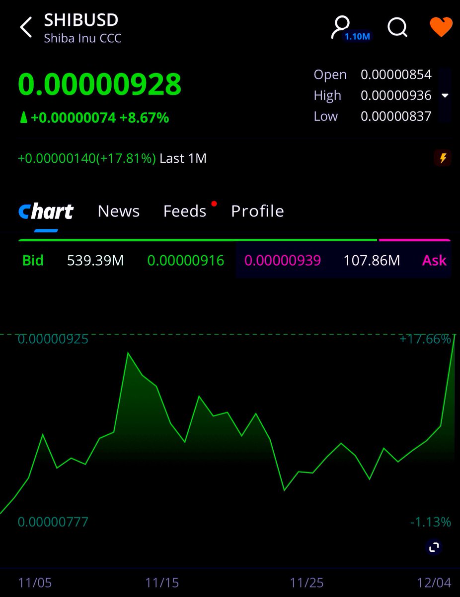 TanzeelSHIB's tweet photo. LFGGGGG drop the zero $SHIB https://t.co/6HaGT5f6PW