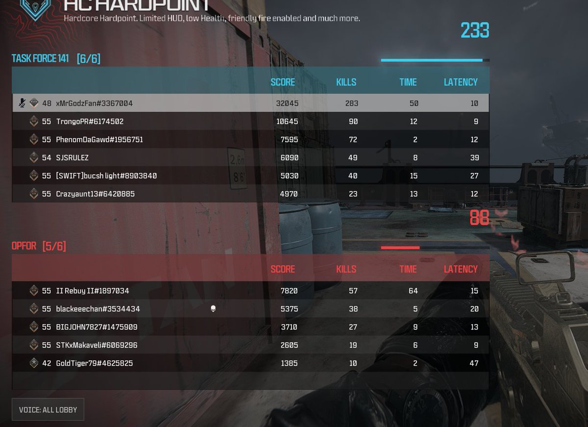 283 kills , new PR 🤠 working on 300