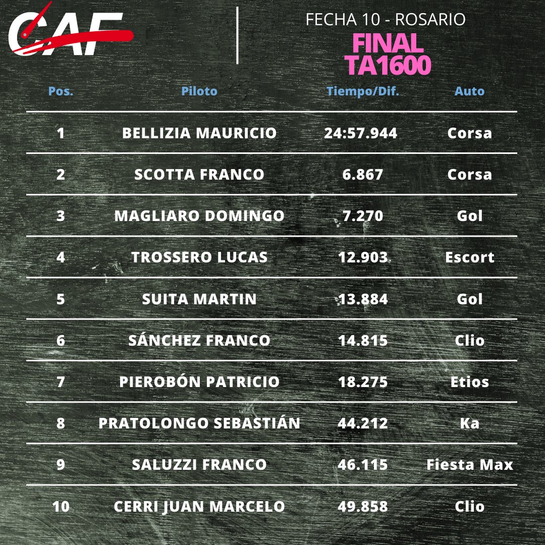 Categorías Agrupadas tweet media
