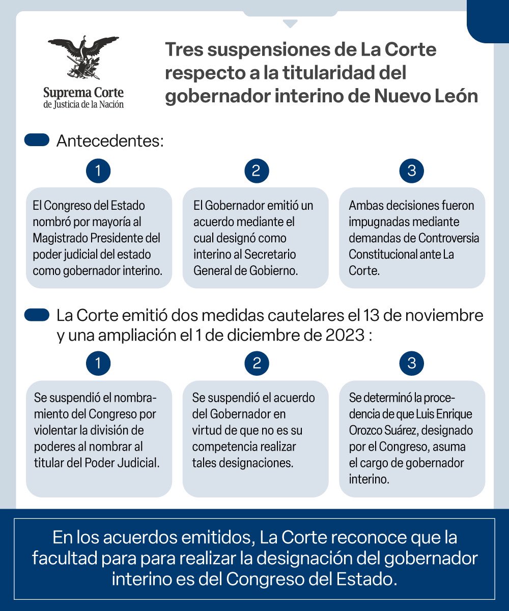 La responsabilidad de #LaCorte en la #democracia es vigilar que los actos de las autoridades cumplan con el orden constitucional y hacerlo valer.

Conoce en qué consisten las decisiones que ha tomado en el caso de la designación del gobernador interino de #NuevoLeón