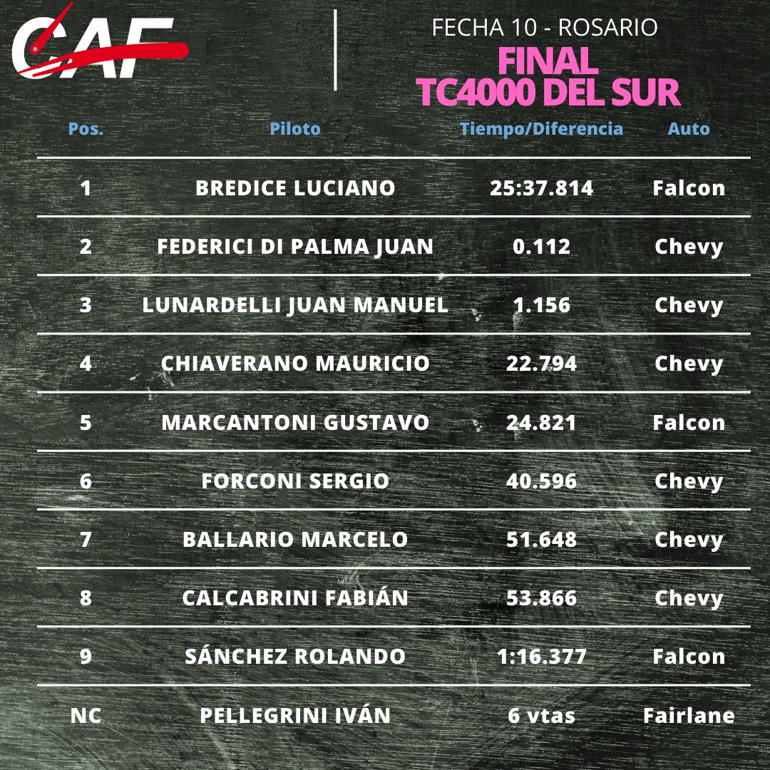Categorías Agrupadas tweet media