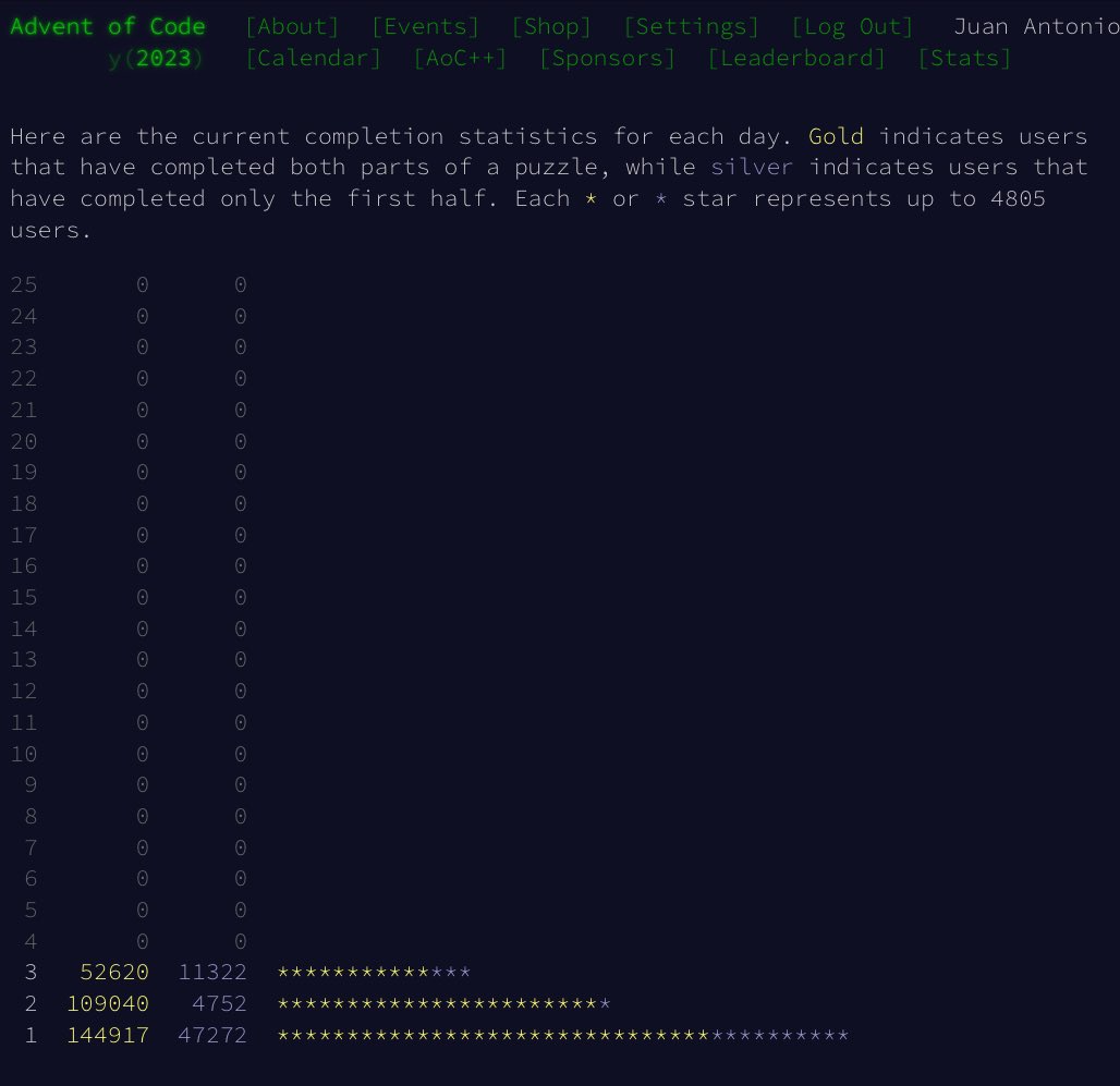 juanantoniobm's tweet image. When you skip the “warmup” week in #AdventOfCode this year…

adventofcode.com/2023/stats
adventofcode.com/2022/stats

¯\_(ツ)_/¯