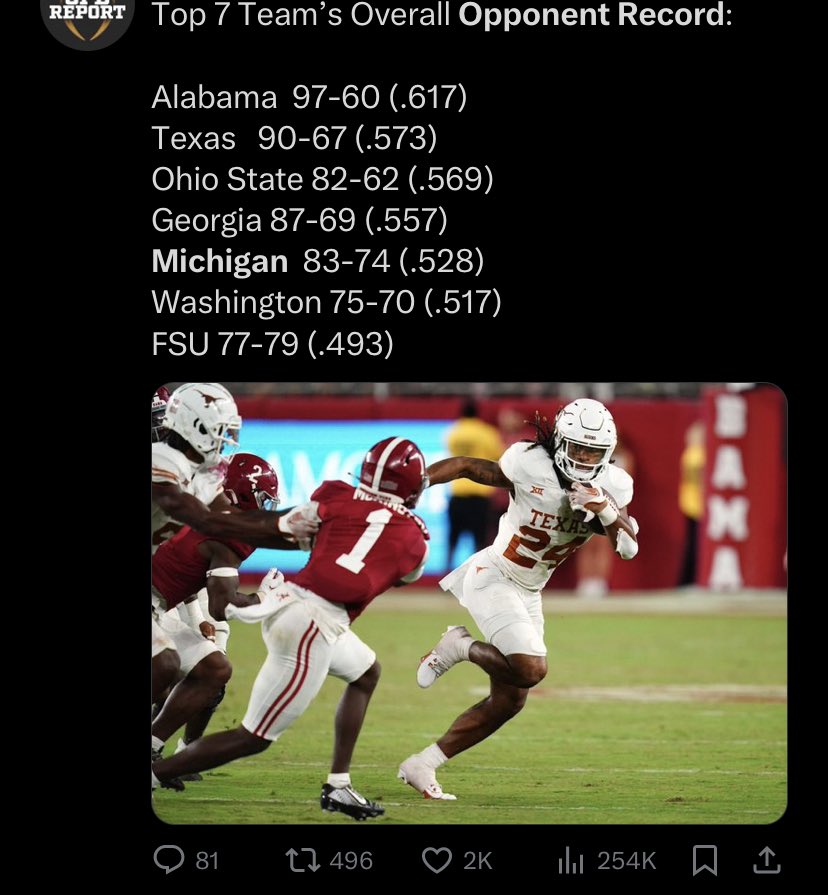 tideman1444's tweet photo. @dannykanell @dannykanell FSU’s opponents had a losing record. Get out of here with that nonsense. https://t.co/L4FFYoOvCF