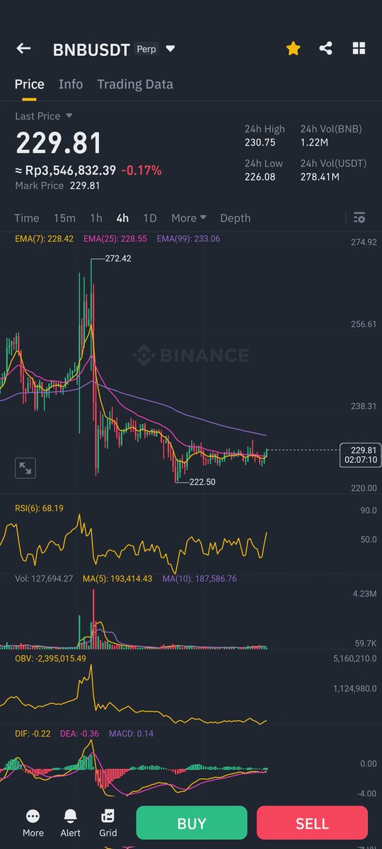 roo_bin's tweet photo. @CryptoCapo_ Bnb charts look a like when btc hit 15k
, the rest is history 🍺 https://t.co/ipGPYnC2of