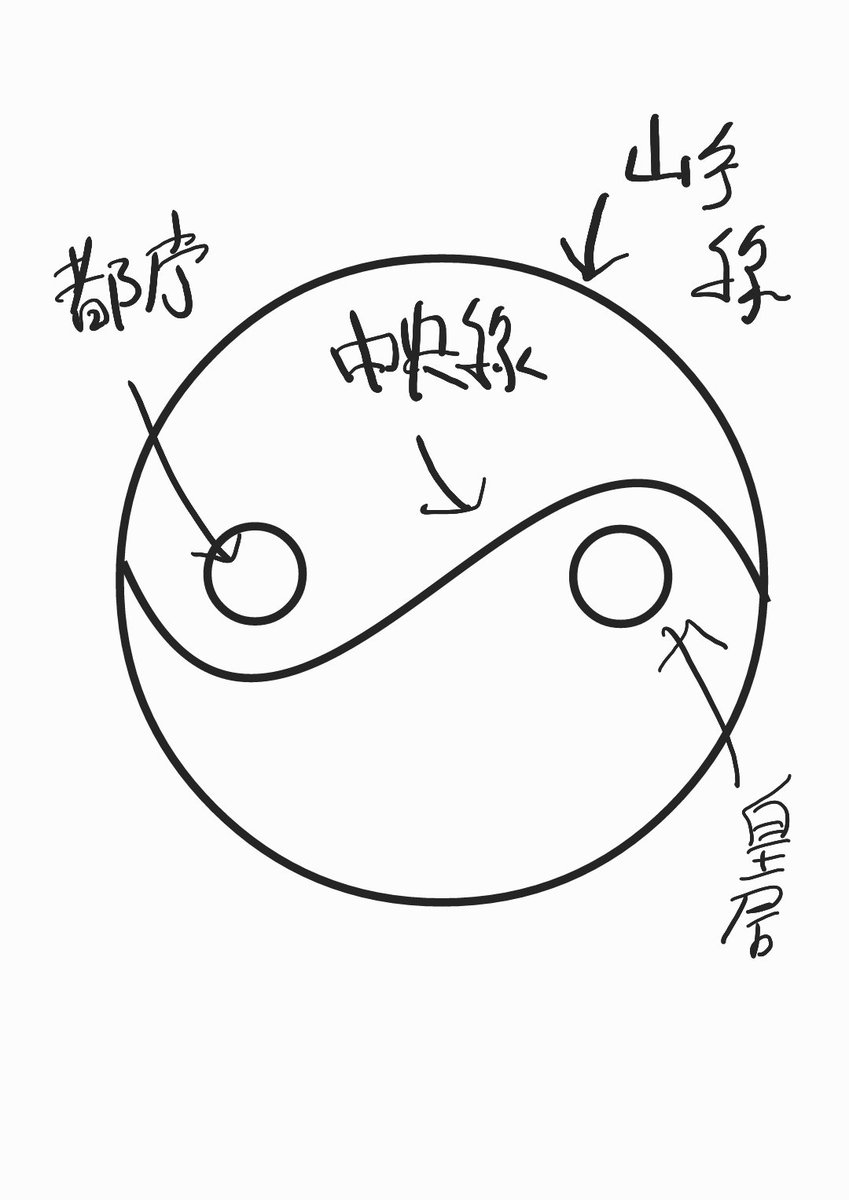 東京は太極図として設計されている!というヨタ話が好きなんだけど、これのいいところは、山手線は、実際の地図上では繋がってるだけで全然円じゃないのに、人の頭の中では綺麗な真円の形になっていることで、人の心の隙間に入り込む力を発揮してるところだなと思っていて。