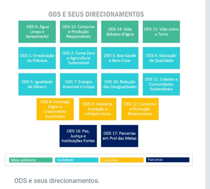 llimarisa's tweet photo. Os Objetivos de Desenvolvimento Sustentável (ODS) e seus direcionamentos.
.
#curso #gestaopublica #opapeldosgovernosnodesenvolvimentosustentavel #ODS #ONU #Agenda2030 https://t.co/kvheiqBxtt