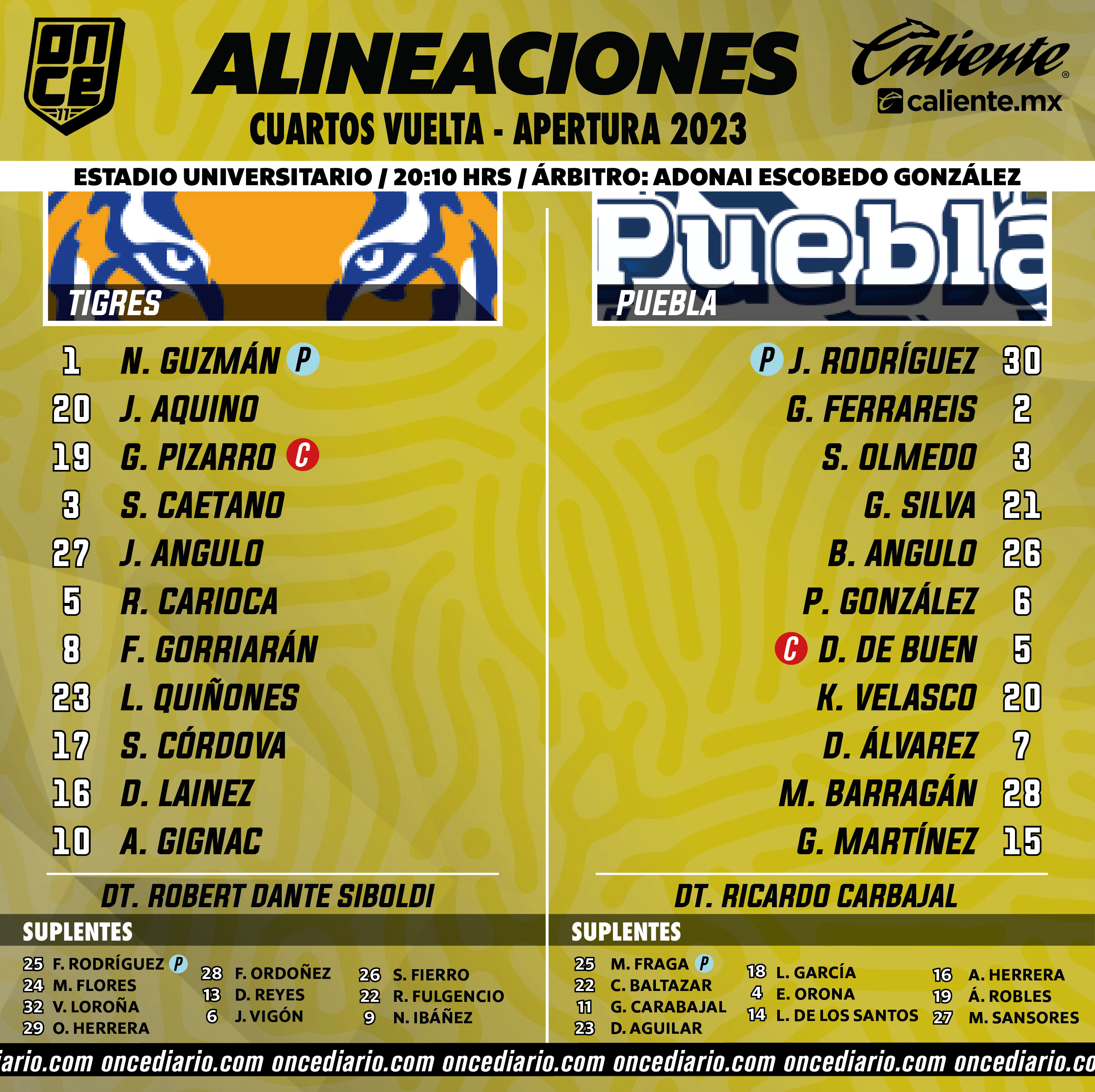 Alineaciones del Tigres vs. Puebla de Cuartos de Final