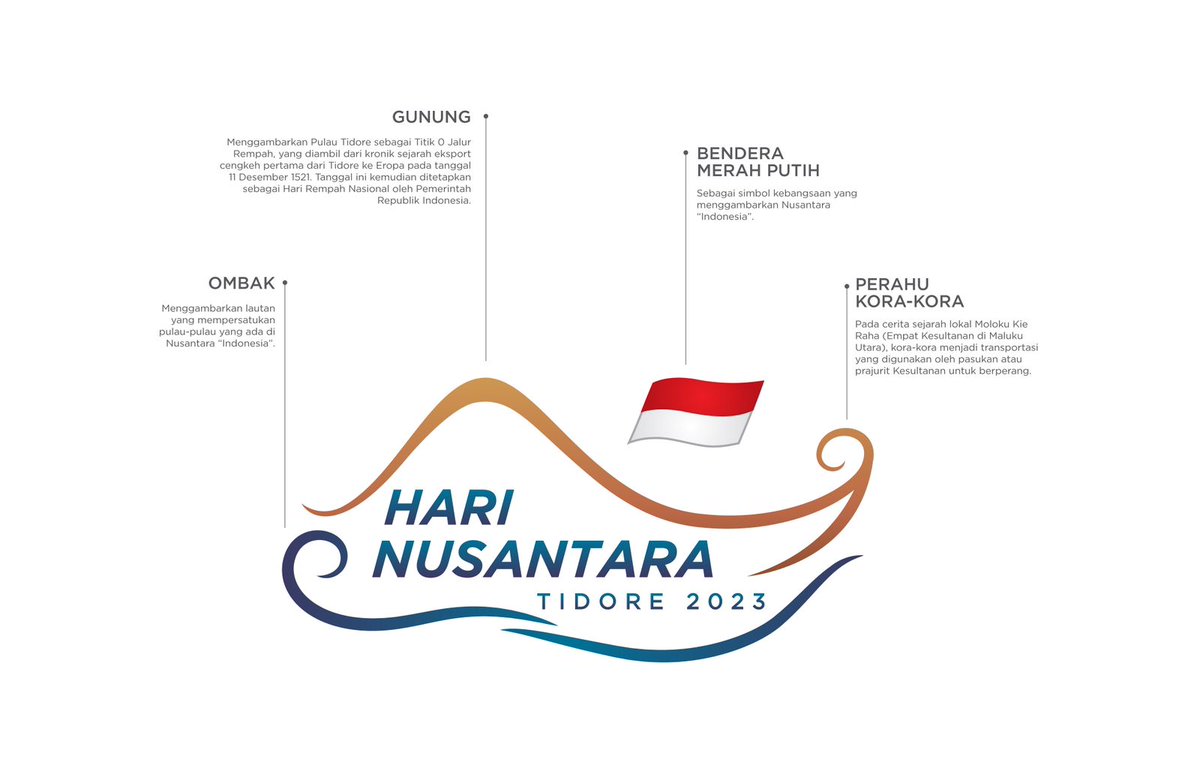 Indonesia sebagai negara kepulauan nusantara yang memiliki laut terluas,  pulau terbanyak, dan pantai terpanjang kedua di dunia, patut disadari, disyukuri, dan dikelola sebaik-baiknya oleh segenap bangsa Indonesia

#KabupatenKlungkung
#SInergimedsosopdklungkung
#HariNusantara