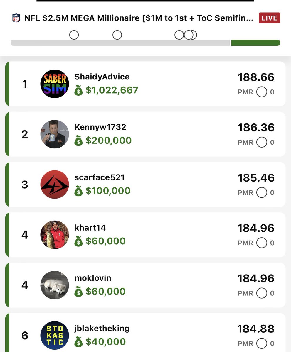 Congrats to my buddy and newest milli maker winner <a href="/ShaidyAdvice/">Shaidy Advice</a> !  I remember telling him about dfs at a poker game years ago. A true goat 🐐