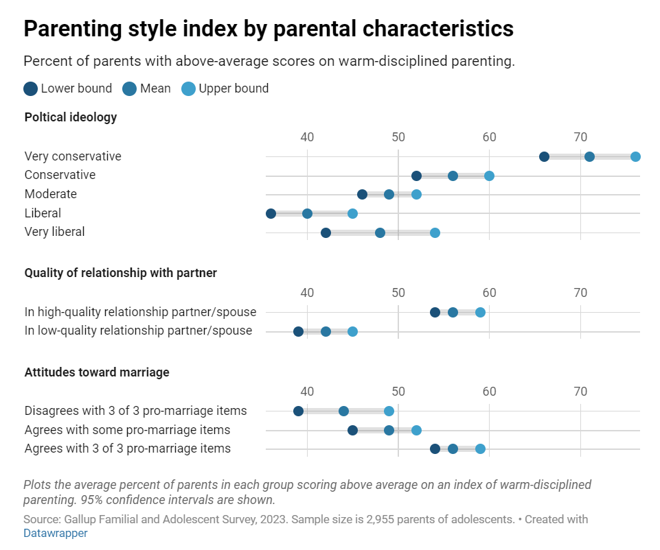 Oregon_GOP's tweet photo. Not poverty, race, ethnicity, nor even sexual or gender identity, but #parenting predicts #mentalhealth. Kids of #conservativeparents fare the best. #Educationpolicy that undermines parent-child relationships, contributes to poor mental health. https://t.co/NSSS59Y9Z0 https://t.co/kSMn09jPYV