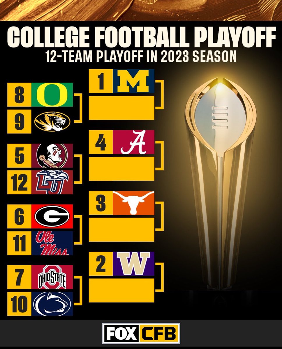 NCognitoBBQ's tweet photo. What it would look like if we had the 12 team playoff this year.. would have been very interesting to see FSU face off with Liberty.. but now they get the UGA dawgs.
#LetsGoTexas #HookEm https://t.co/jxt2tZAfFb