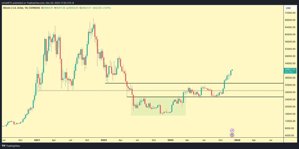 Shrek 🧅 tweet media